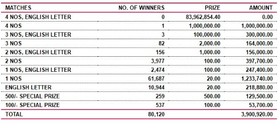 Super Ball 1934 Wining Details