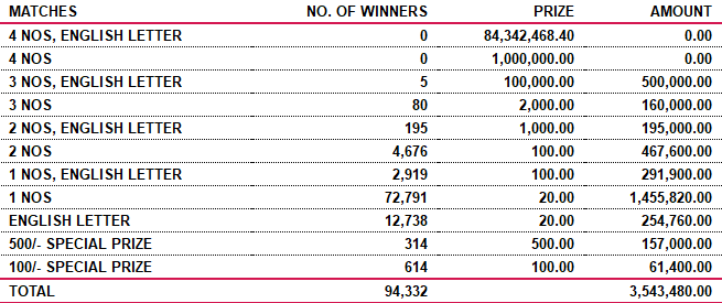 Super Ball 1939 Wining Details