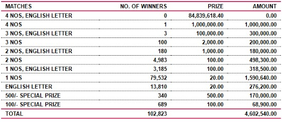Super Ball 1945 Wining Details