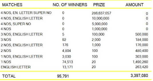 Kapruka 1124 Wining Details
