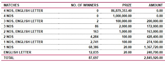 Super Ball 1969 Wining Details