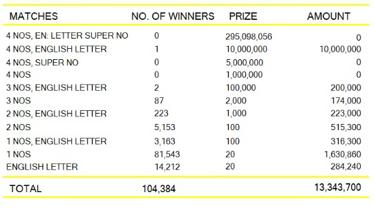 Kapruka 1145 Wining Details