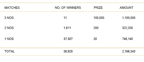 Sasiri 272 Wining Details