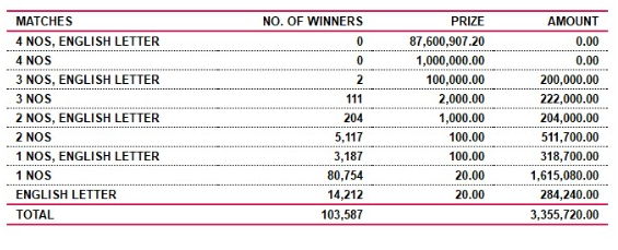 Super Ball 1977 Wining Details