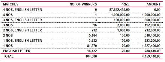Super Ball 1978 Wining Details