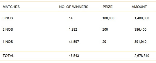 Sasiri 276 Wining Details