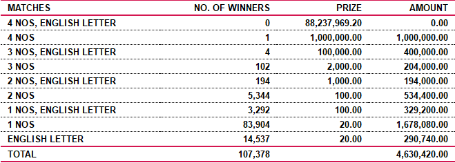 Super Ball 1984 Wining Details