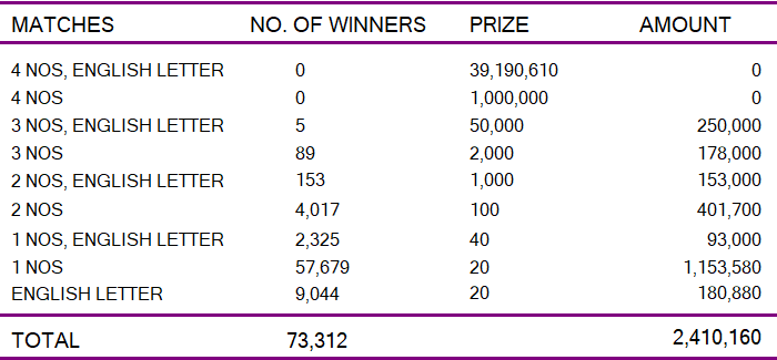 Jayoda 1891 Wining Details