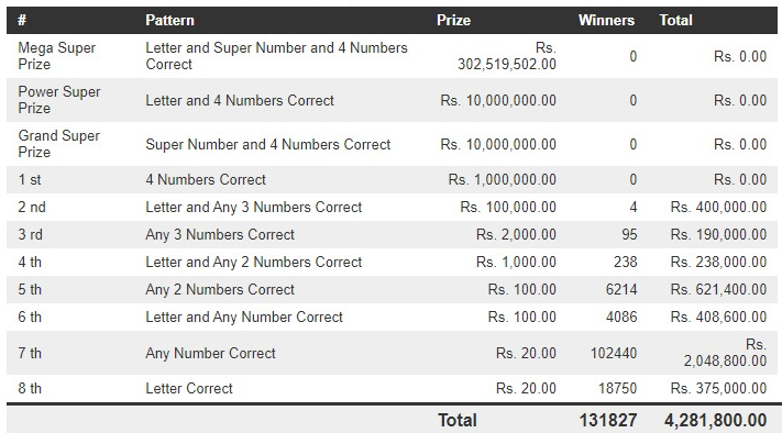 Mega Power 1388 Wining Details