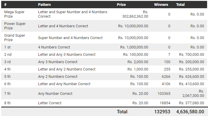 Mega Power 1389 Wining Details