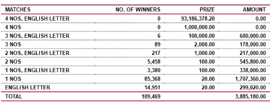 Super Ball 2031 Wining Details
