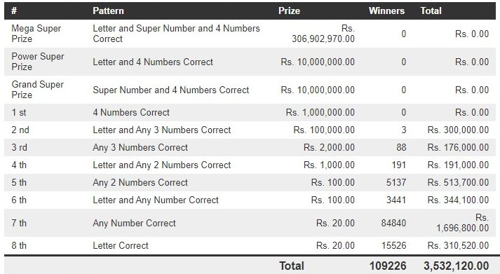 Mega Power 1405 Wining Details