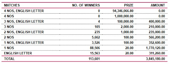Super Ball 2043 Wining Details