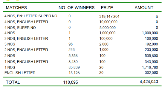 Kapruka 1232 Wining Details