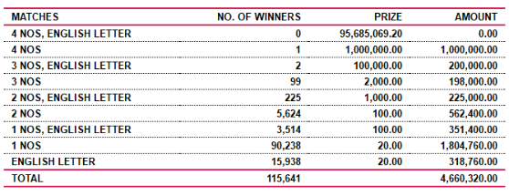 Super Ball 2057 Wining Details