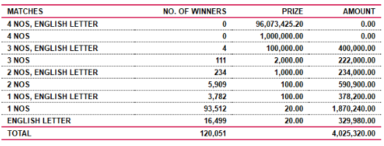 Super Ball 2061 Wining Details