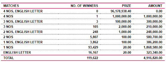 Super Ball 2062 Wining Details