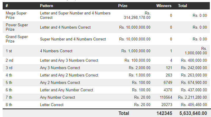 Mega Power 1435 Wining Details