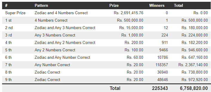 Handahana 398 Wining Details