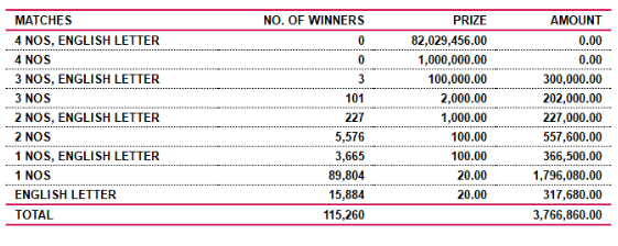 Ada Kotipathi 1891 Wining Details