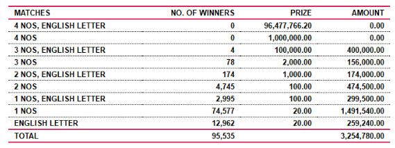 Super Ball 2065 Wining Details