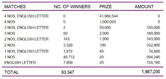 Jayoda 1914 Wining Details