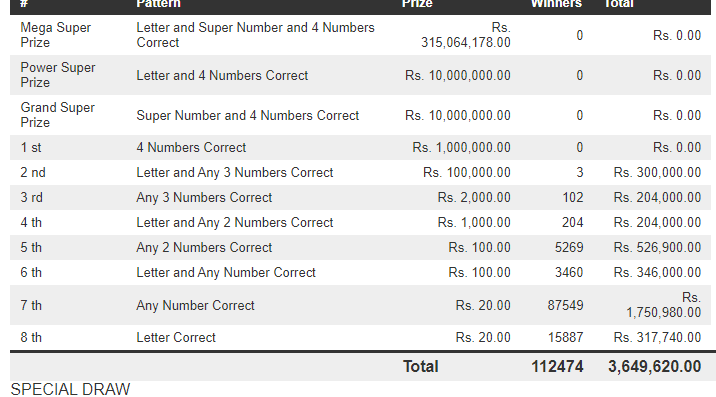 Mega Power 1439 Wining Details