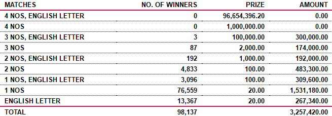 Super Ball 2067 Wining Details