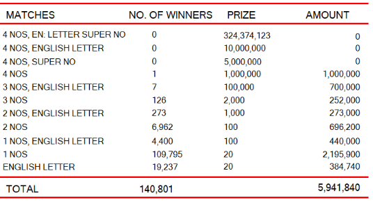 Kapruka 1244 Wining Details