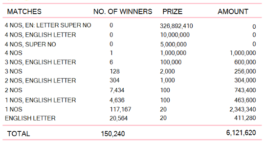 Kapruka 1254 Wining Details