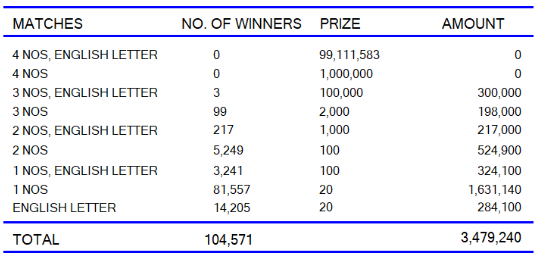Super Ball 2094 Wining Details