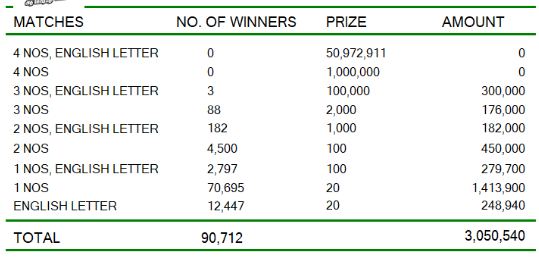 Ada Kotipathi 1935 Wining Details