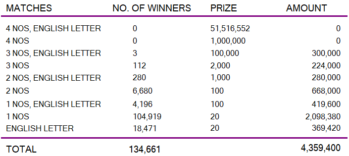Ada Kotipathi 1940 Wining Details
