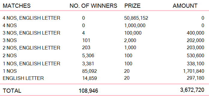 Super Ball 2114 Wining Details
