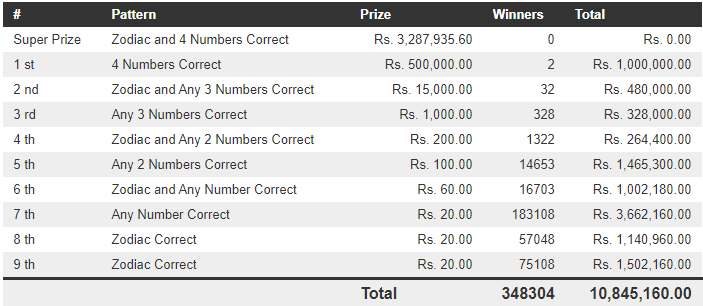 Handahana 450 Wining Details