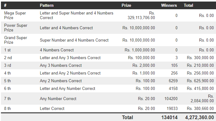 Mega Power 1492 Wining Details