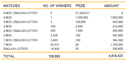 Super Ball 2119 Wining Details