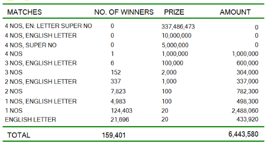 Kapruka 1295 Wining Details