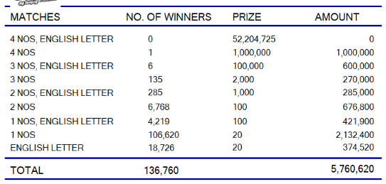 Ada Kotipathi 1946 Wining Details