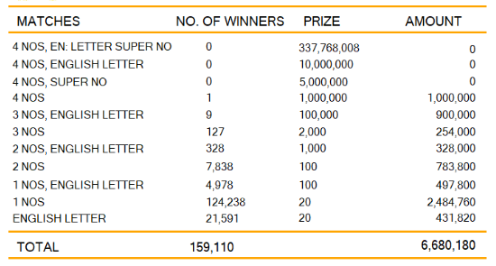 Kapruka 1296 Wining Details