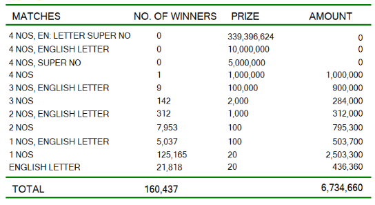Kapruka 1302 Wining Details