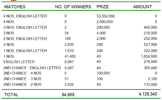 Super Ball 2141 Wining Details