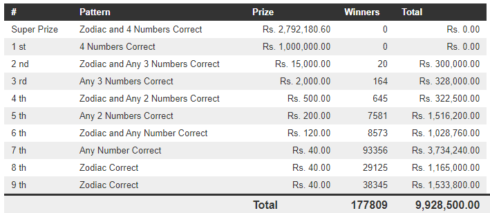 Handahana 478 Wining Details