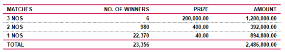 Sasiri 347 Wining Details