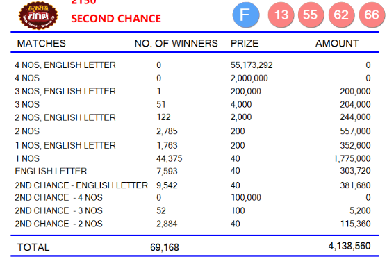 Super Ball 2150 Wining Details