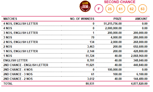 Saturday Fortune 4313 Wining Details