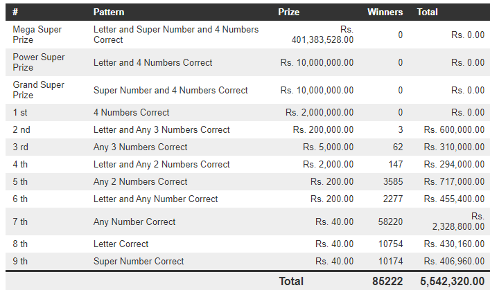 Mega Power 1526 Wining Details