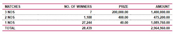 Sasiri 351 Wining Details
