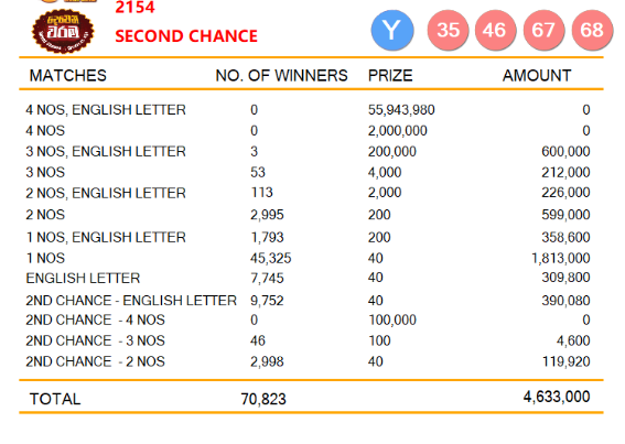 Super Ball 2154 Wining Details