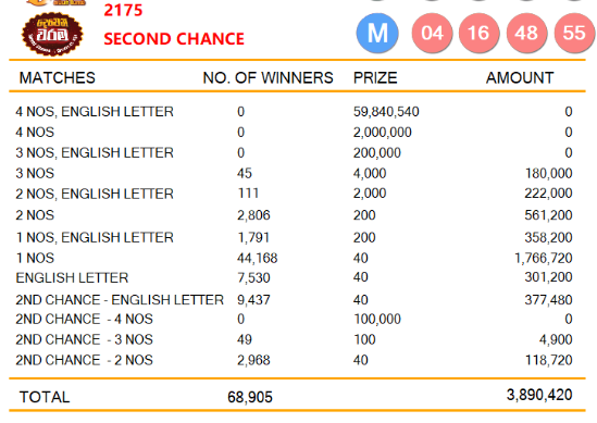 Super Ball 2175 Wining Details